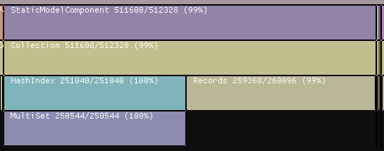String interning memory structure