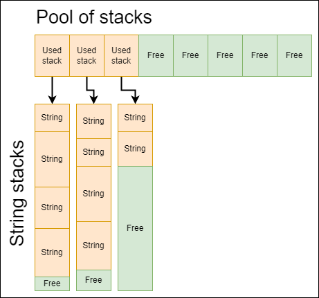 Emergence: Memory management | WHAT KIND OF DEV ARE YOU